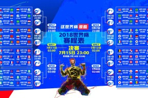2026世预赛亚洲区-德约科维奇势不可挡，美国队挑战极限